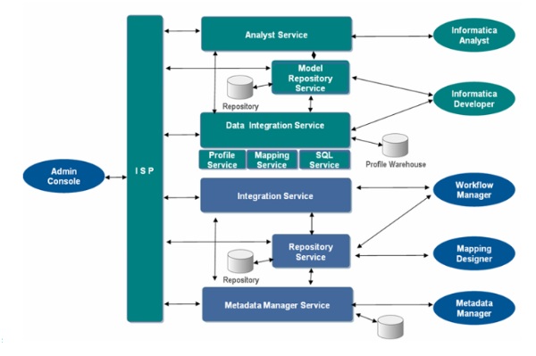 PDF INFORMATICA TUTORIAL DOWNLOAD PDF INFORMATICA TUTORIAL DOWNLOAD